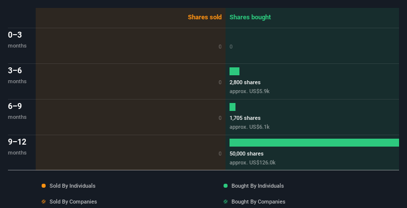 insider-trading-volume