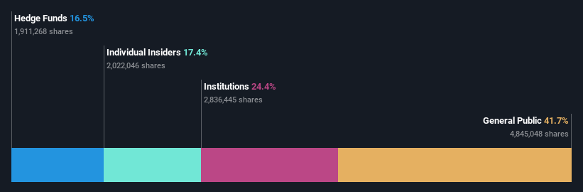 ownership-breakdown