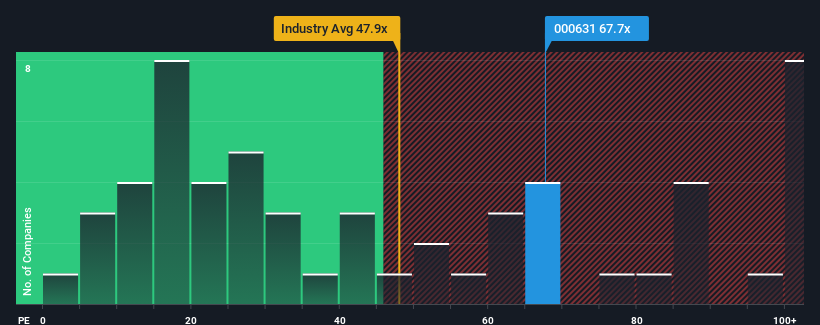 pe-multiple-vs-industry