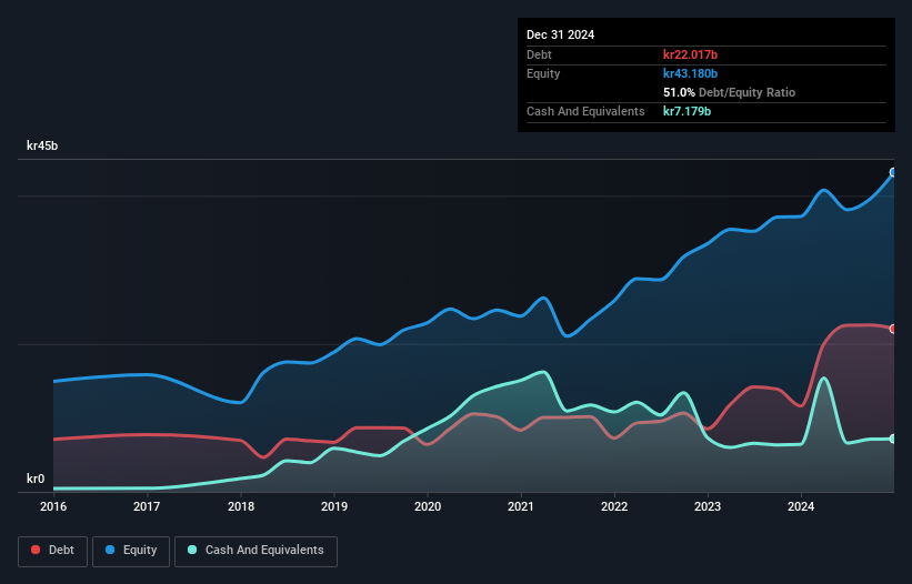 debt-equity-history-analysis