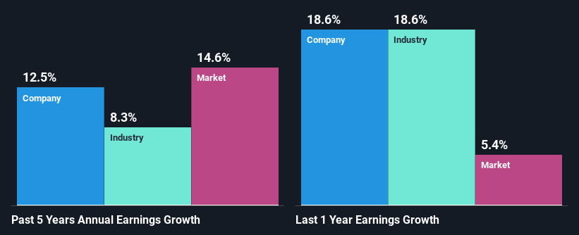 past-earnings-growth