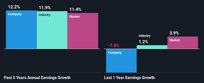 past-earnings-growth