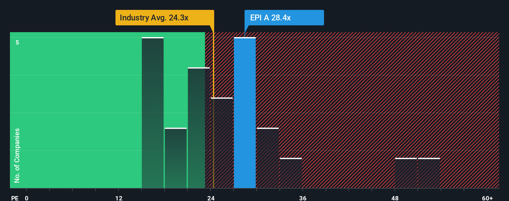 pe-multiple-vs-industry