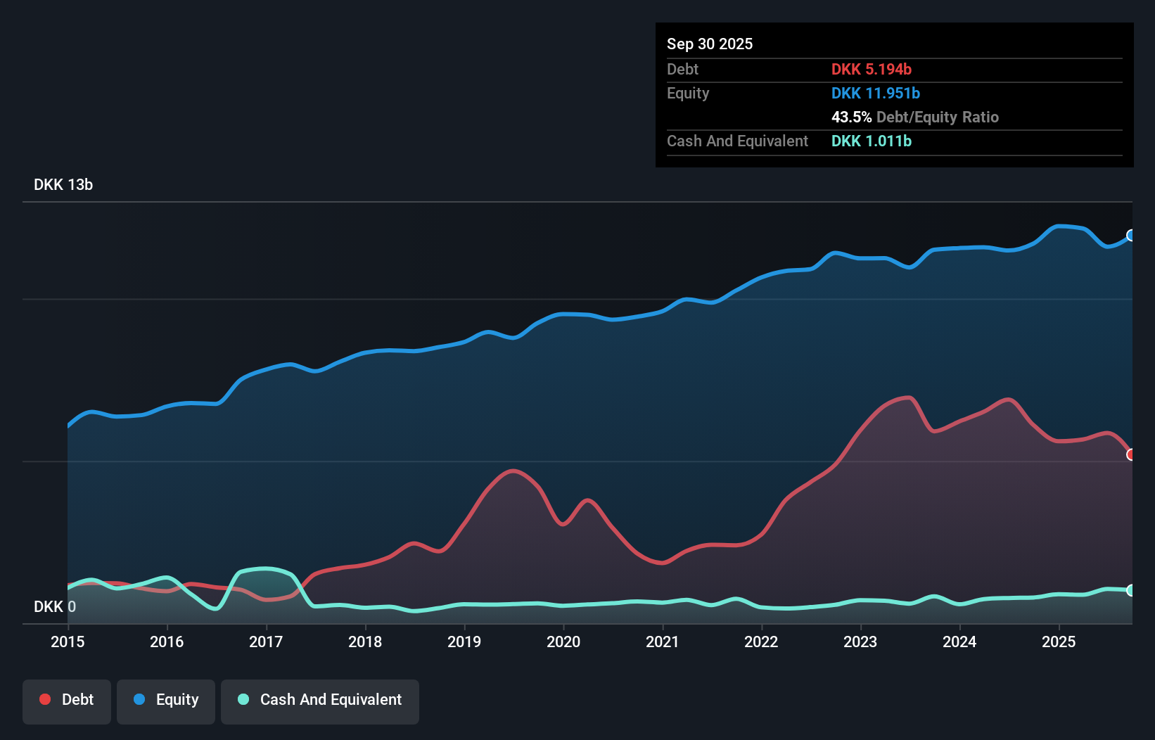 debt-equity-history-analysis