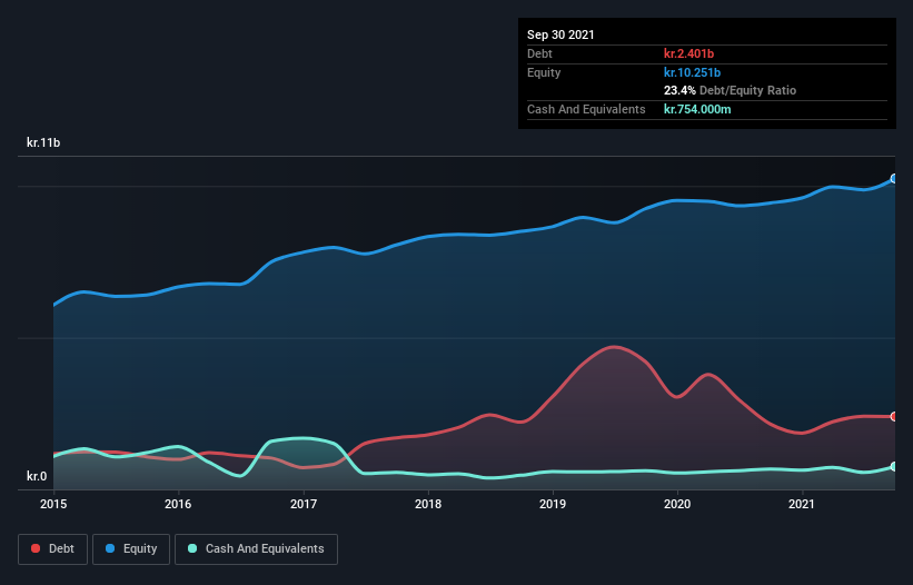 debt-equity-history-analysis