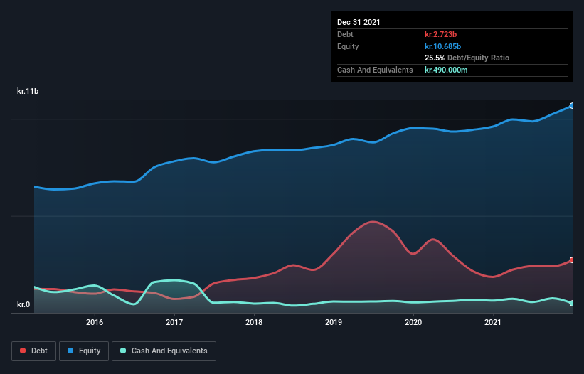 debt-equity-history-analysis