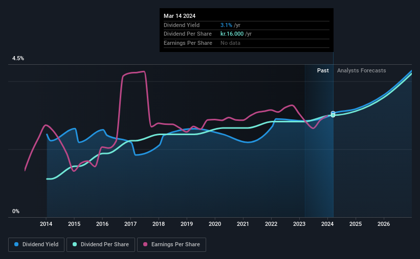 historic-dividend