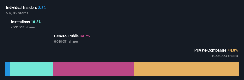 ownership-breakdown