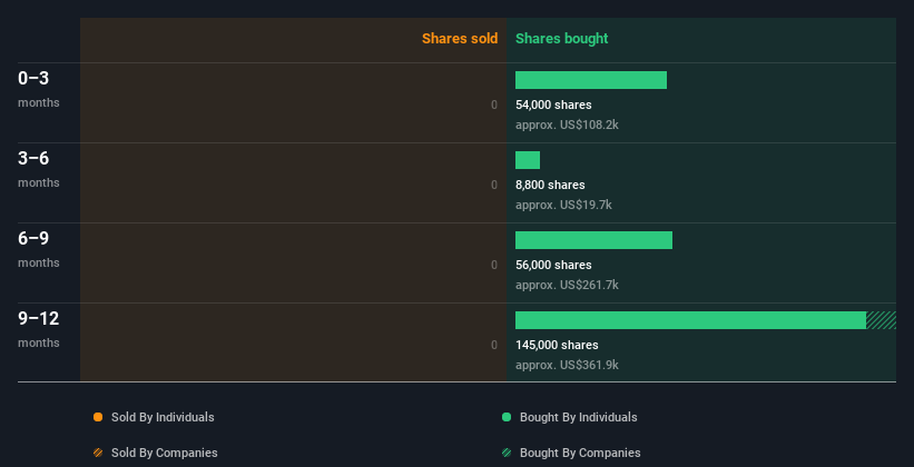 insider-trading-volume