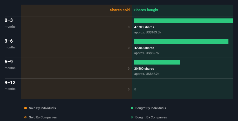 insider-trading-volume