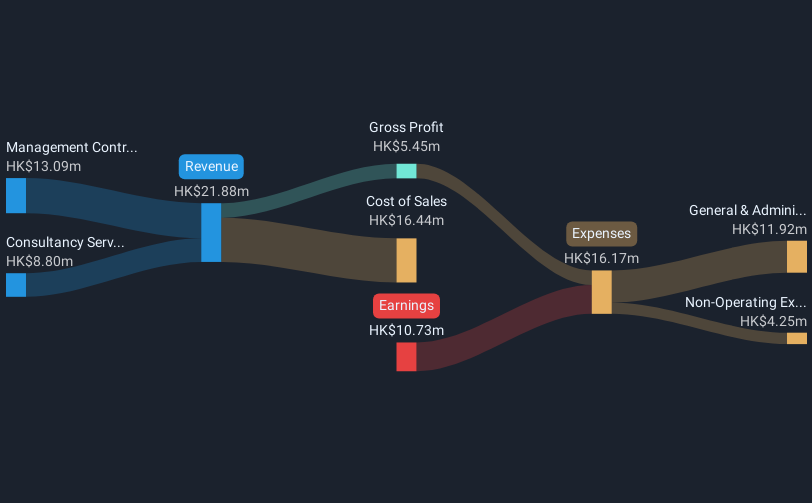 revenue-and-expenses-breakdown