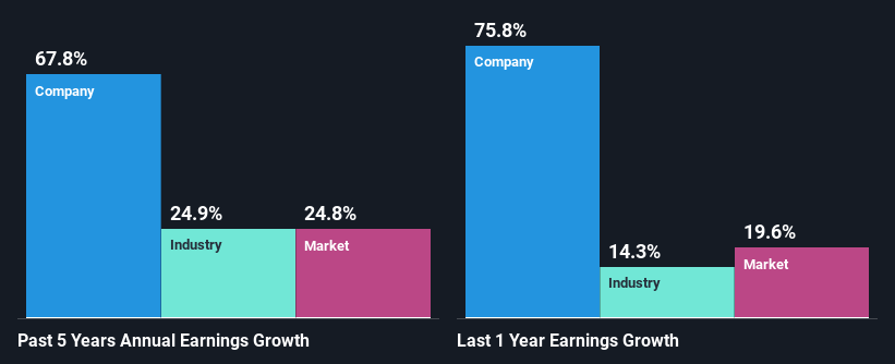 past-earnings-growth