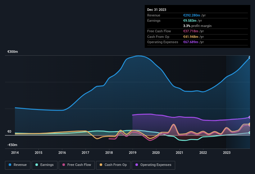 earnings-and-revenue-history