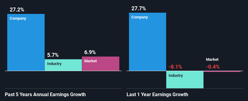 past-earnings-growth