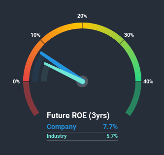 roe