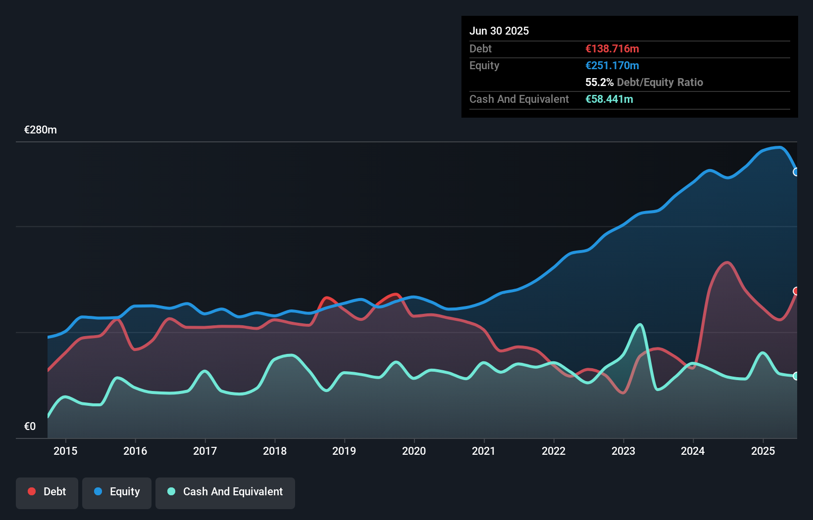 debt-equity-history-analysis