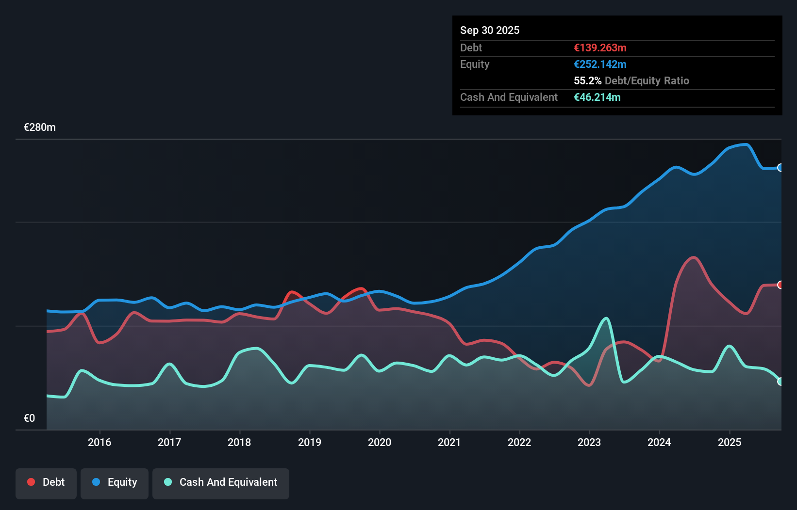 debt-equity-history-analysis