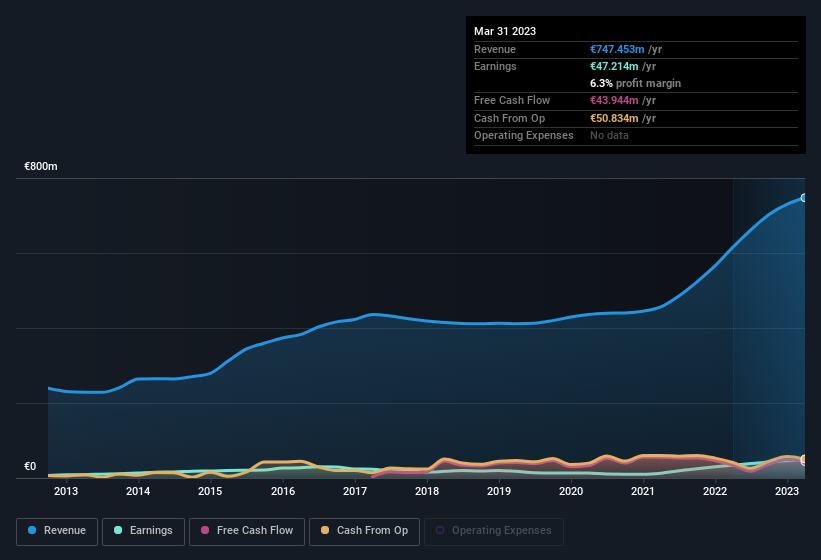 earnings-and-revenue-history