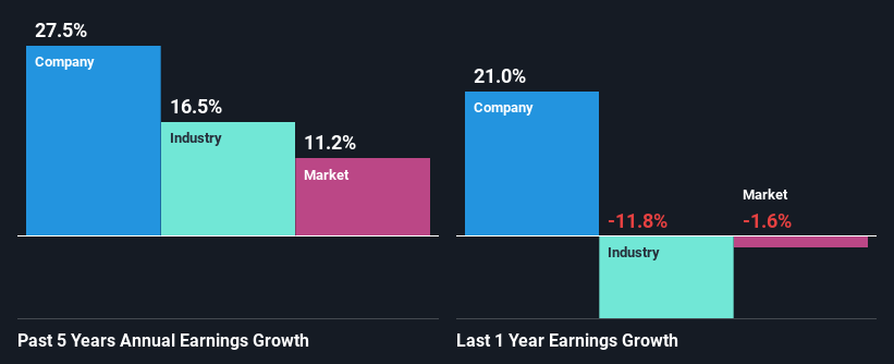 past-earnings-growth