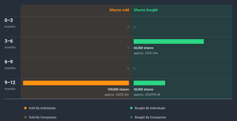 insider-trading-volume