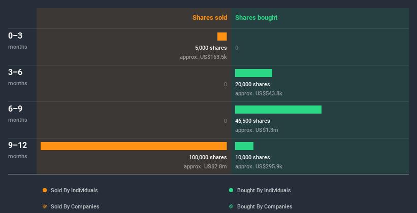 insider-trading-volume