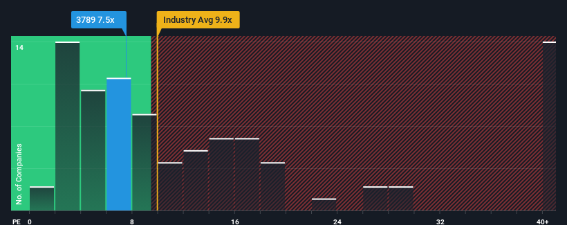 pe-multiple-vs-industry