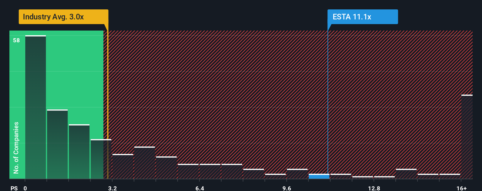 ps-multiple-vs-industry