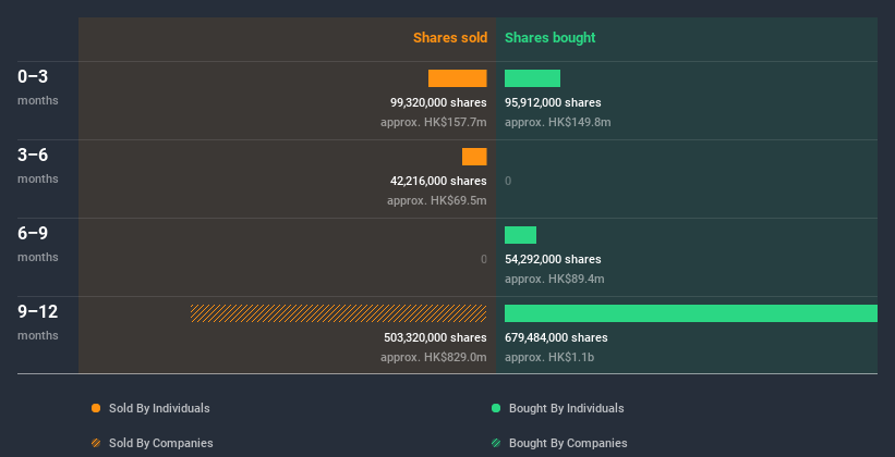 insider-trading-volume