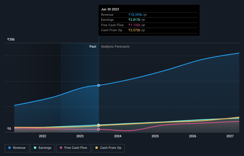 earnings-and-revenue-growth