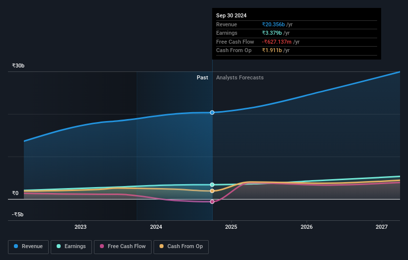 earnings-and-revenue-growth