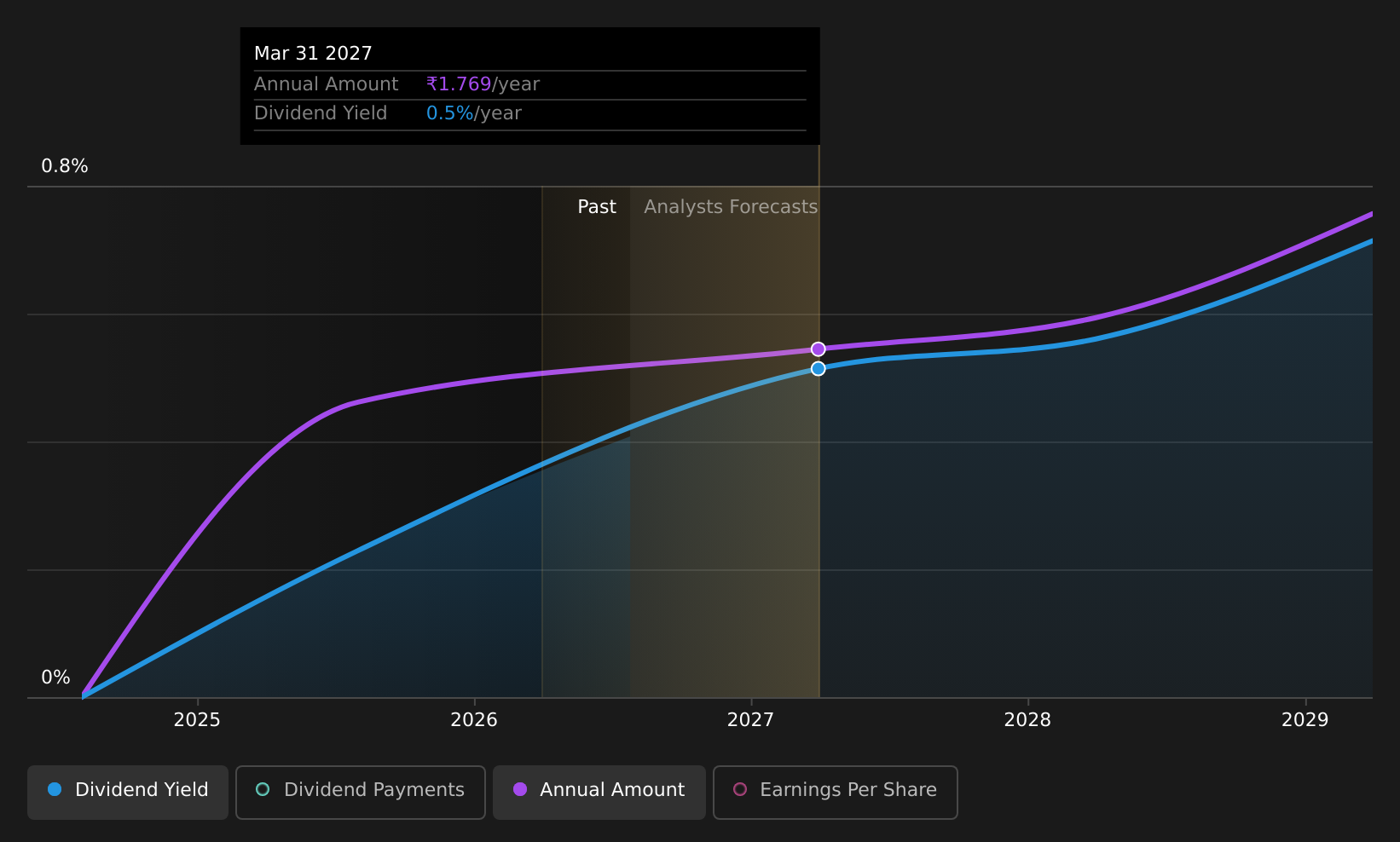 historic-dividend