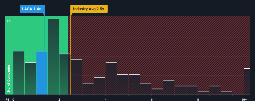 ps-multiple-vs-industry