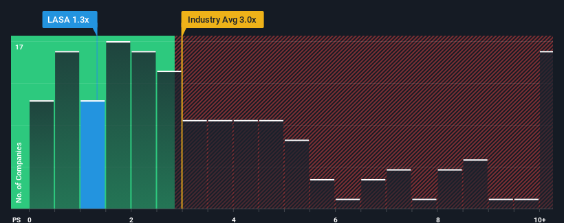 ps-multiple-vs-industry