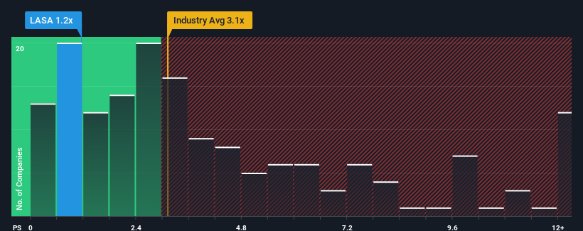 ps-multiple-vs-industry