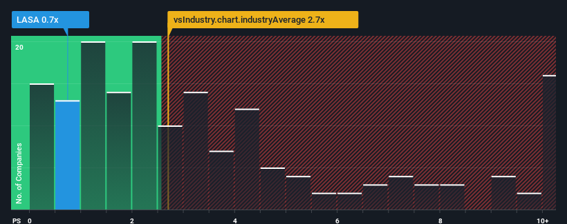 ps-multiple-vs-industry