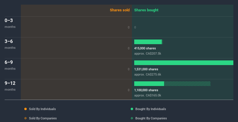 insider-trading-volume