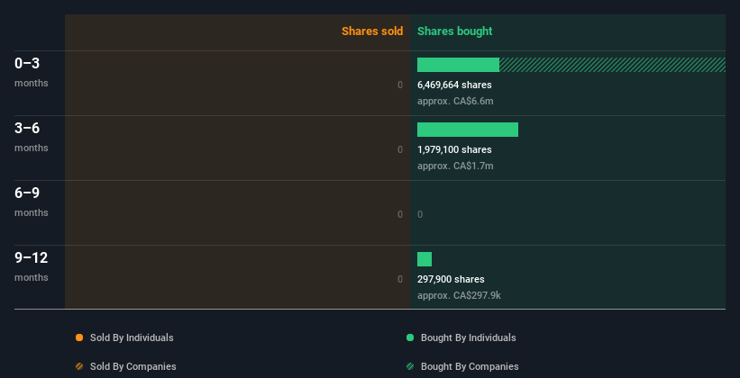 insider-trading-volume