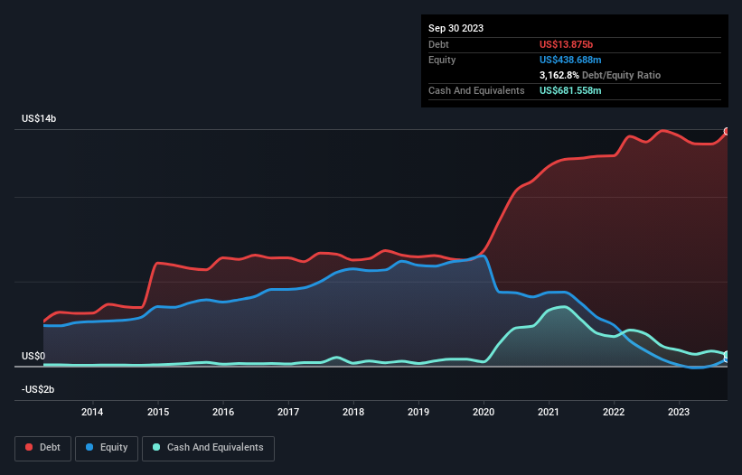 These 4 Measures Indicate That Norwegian Cruise Line Holdings (NYSE