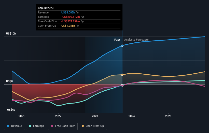 cruise stock earnings