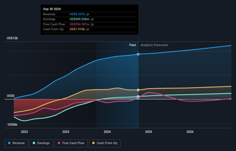 earnings-and-revenue-growth