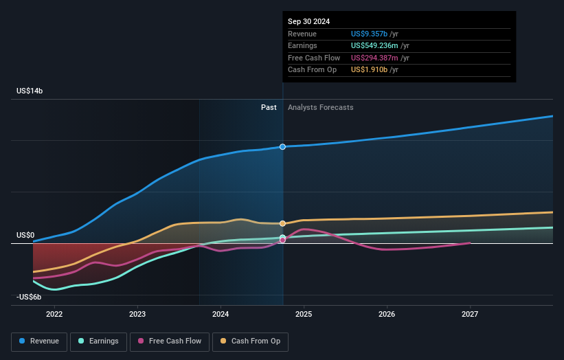 earnings-and-revenue-growth