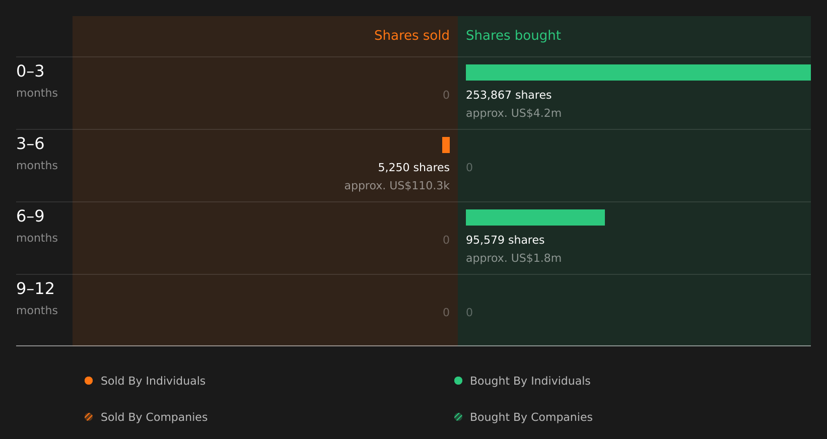 insider-trading-volume