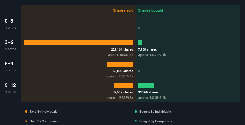 insider-trading-volume