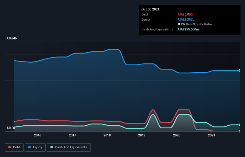 debt-equity-history-analysis