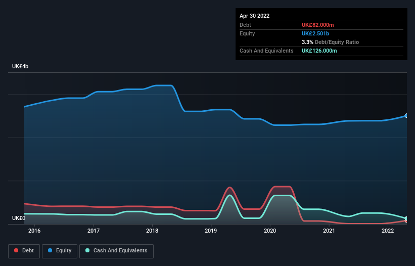 debt-equity-history-analysis