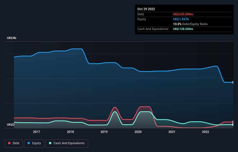 debt-equity-history-analysis