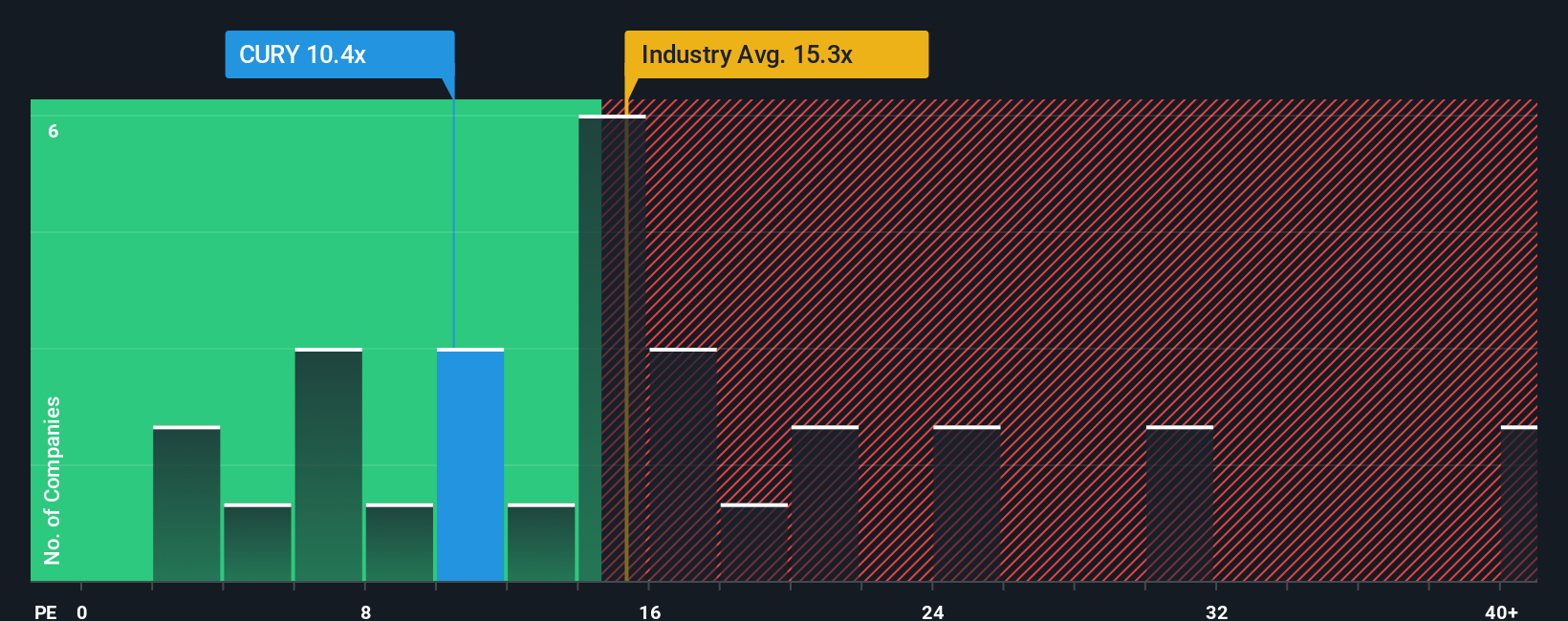 pe-multiple-vs-industry
