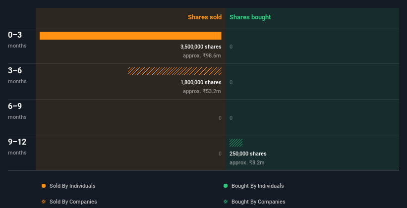 insider-trading-volume