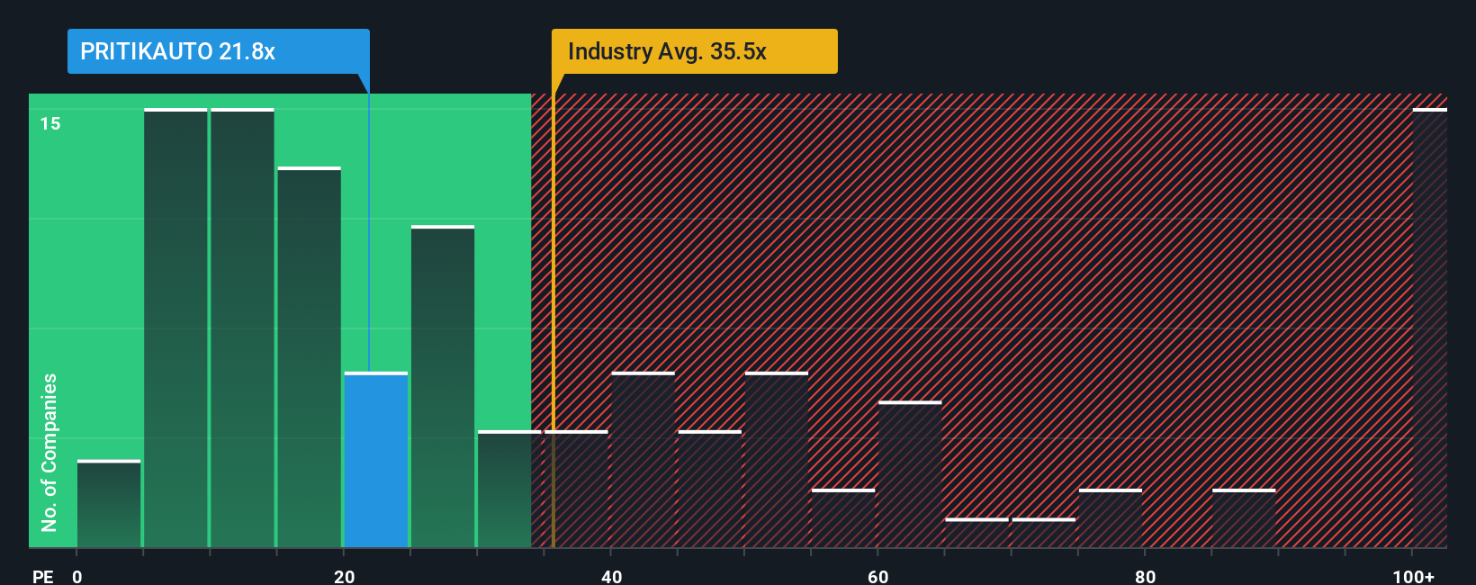 pe-multiple-vs-industry