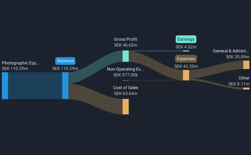 revenue-and-expenses-breakdown